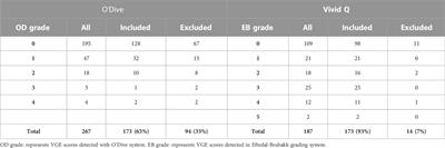 Commentary: Comparison of newer hand-held ultrasound devices for post-dive venous gas emboli quantification to standard echocardiography